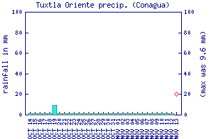 cfs graph